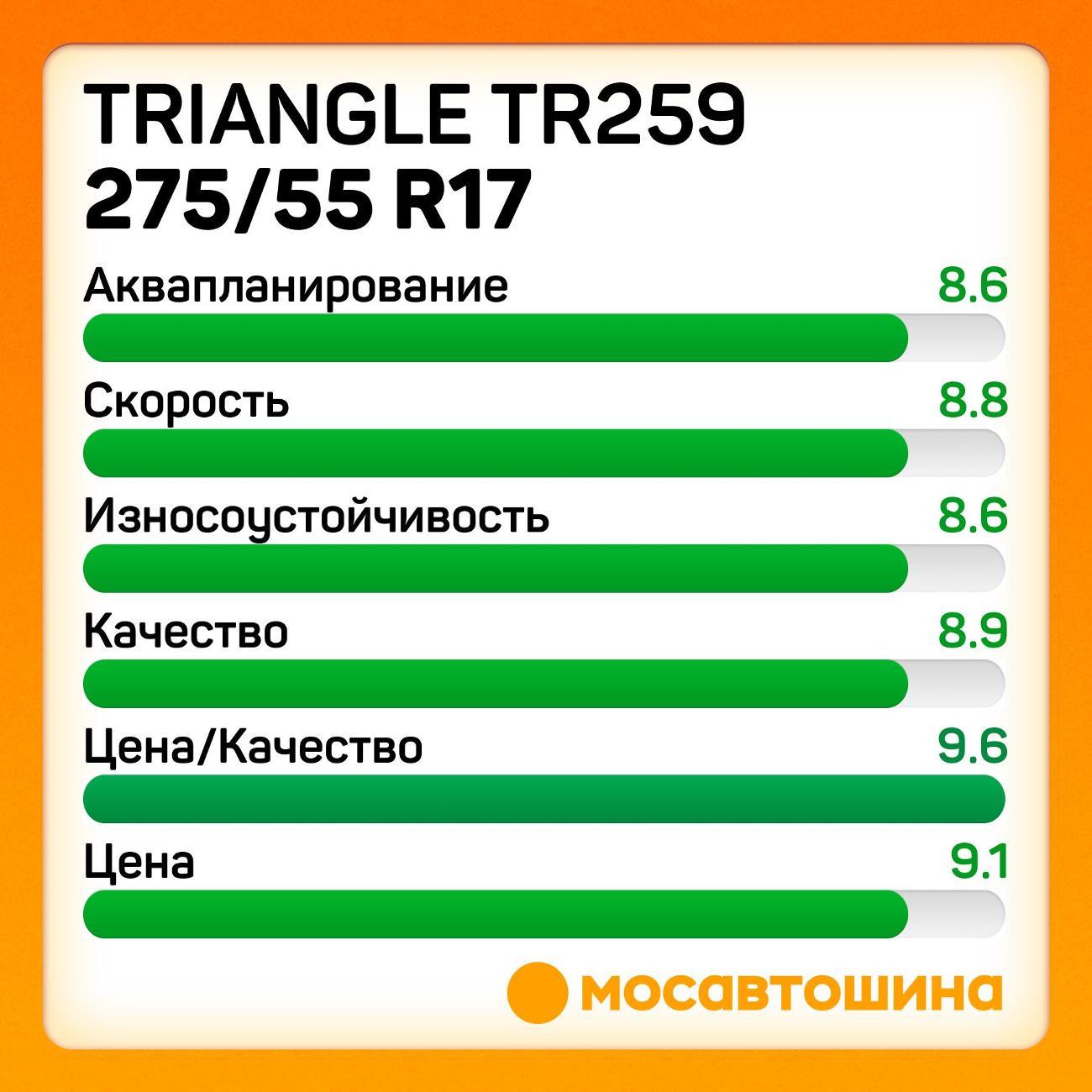 Шина автомобильная TRIANGLE TR259