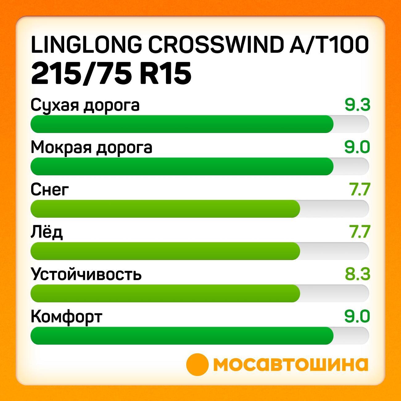 Шина автомобильная LingLong CrossWind A/T100 215/75 R15 100/97S