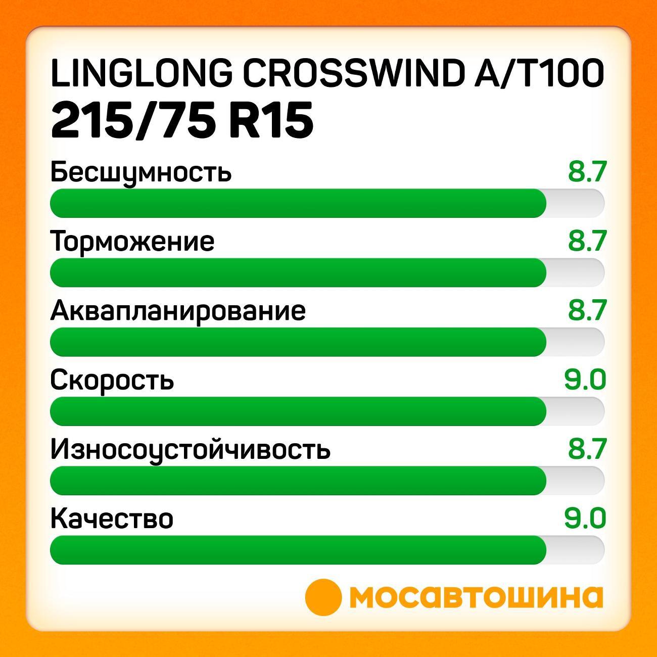 Шина автомобильная LingLong CrossWind A/T100 215/75 R15 100/97S