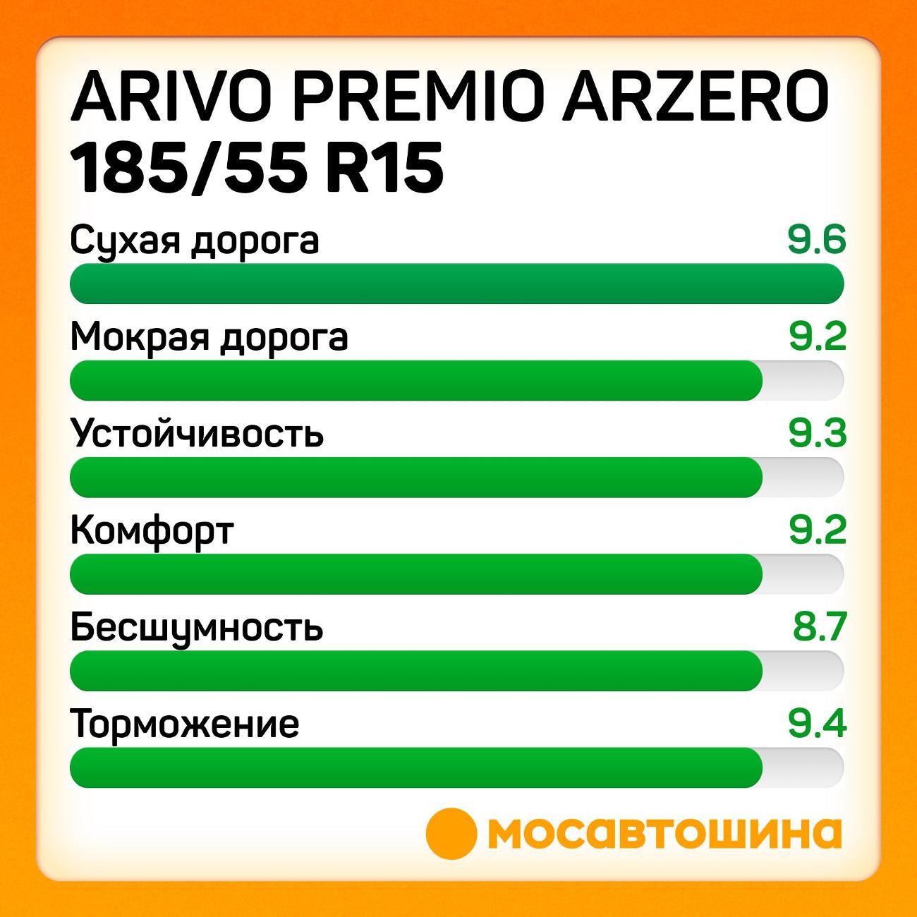 Шина автомобильная Arivo Premio ARZero