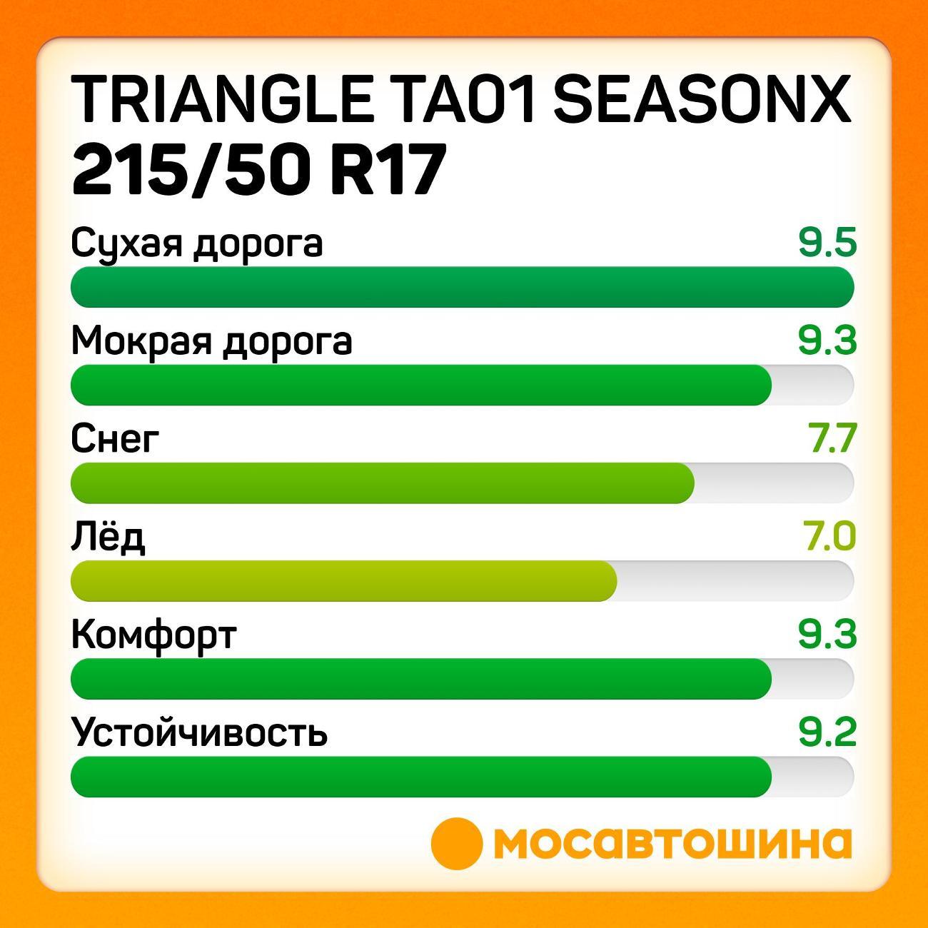 Шина автомобильная TRIANGLE TA01 SeasonX