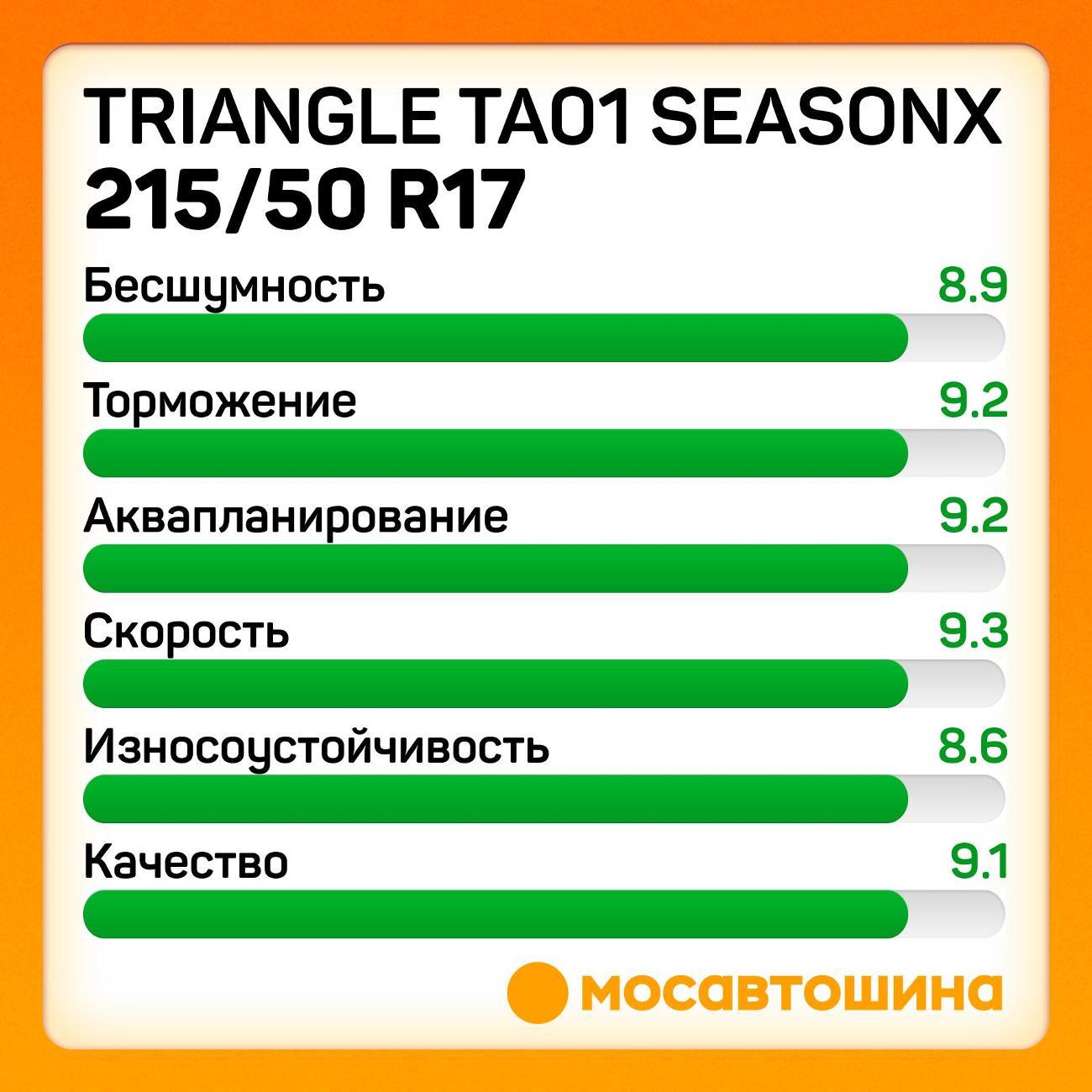 Шина автомобильная TRIANGLE TA01 SeasonX