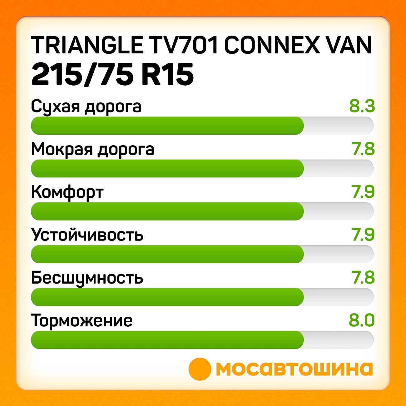 Шина автомобильная TRIANGLE TV701 Connex Van