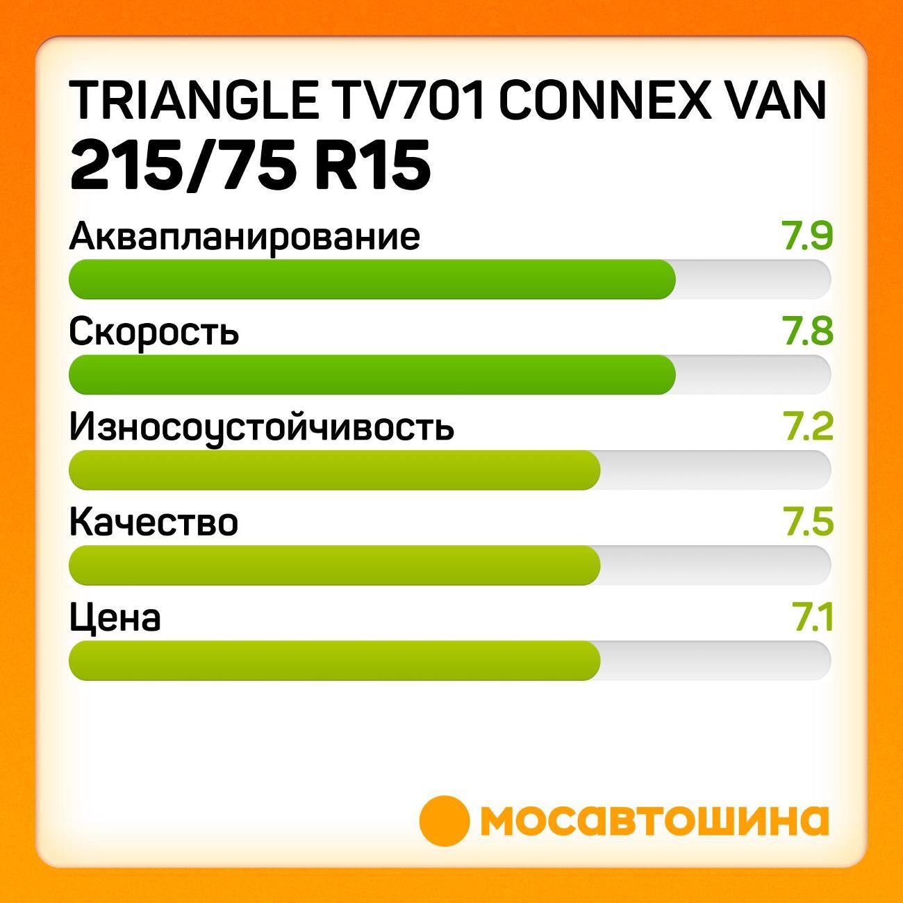 Шина автомобильная TRIANGLE TV701 Connex Van