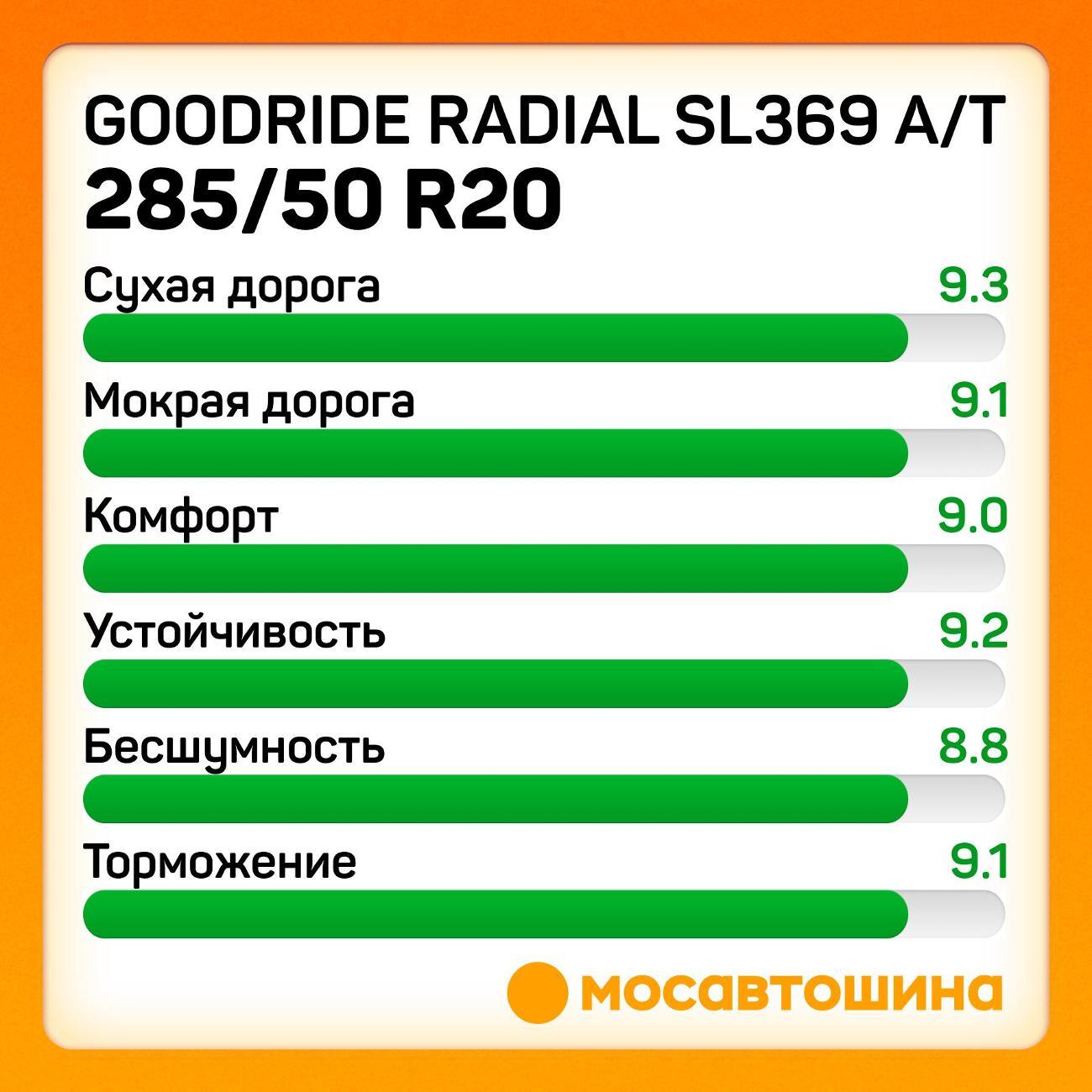 Шина автомобильная Goodride Radial SL369 A/T 285/50 R20 116V XL