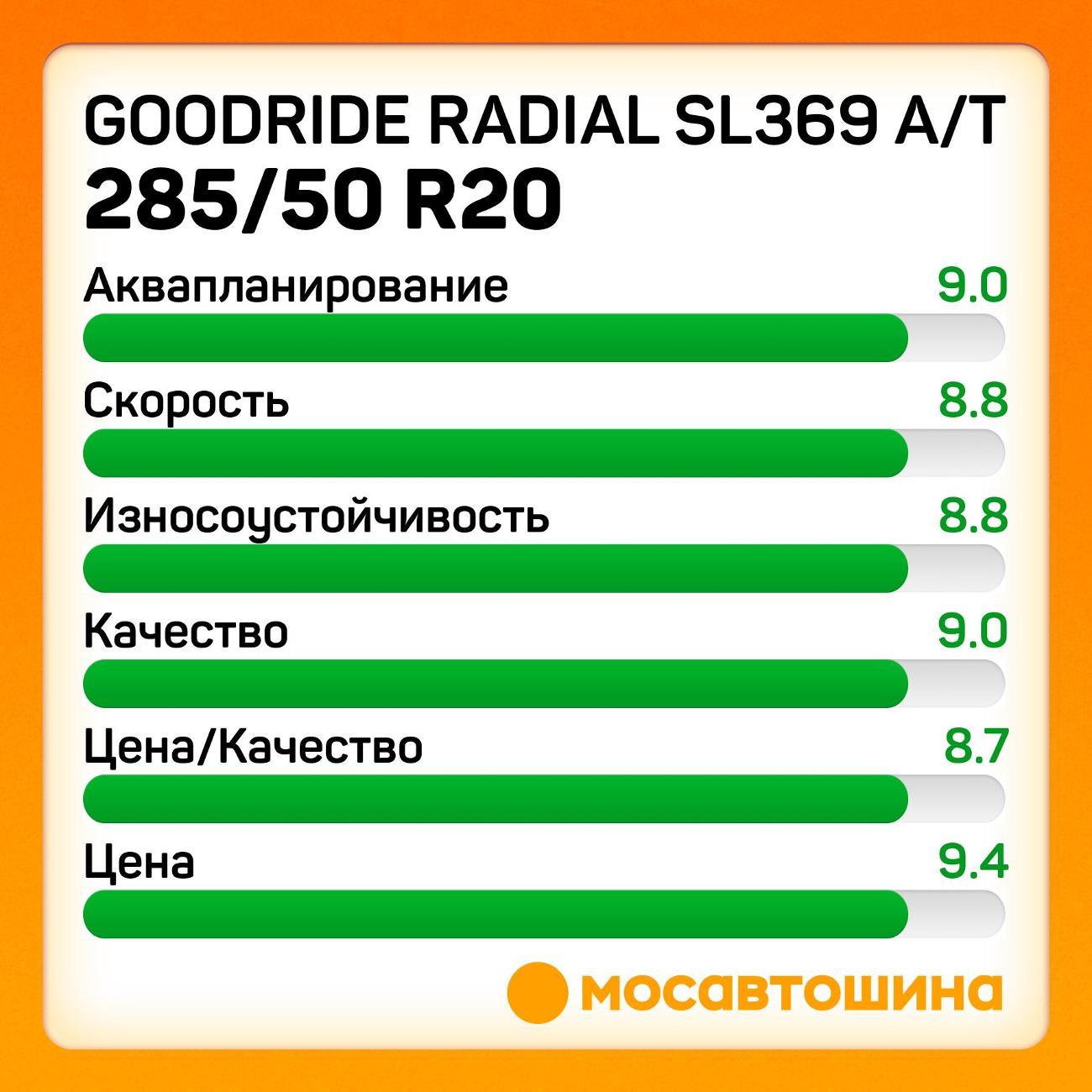 Шина автомобильная Goodride Radial SL369 A/T 285/50 R20 116V XL