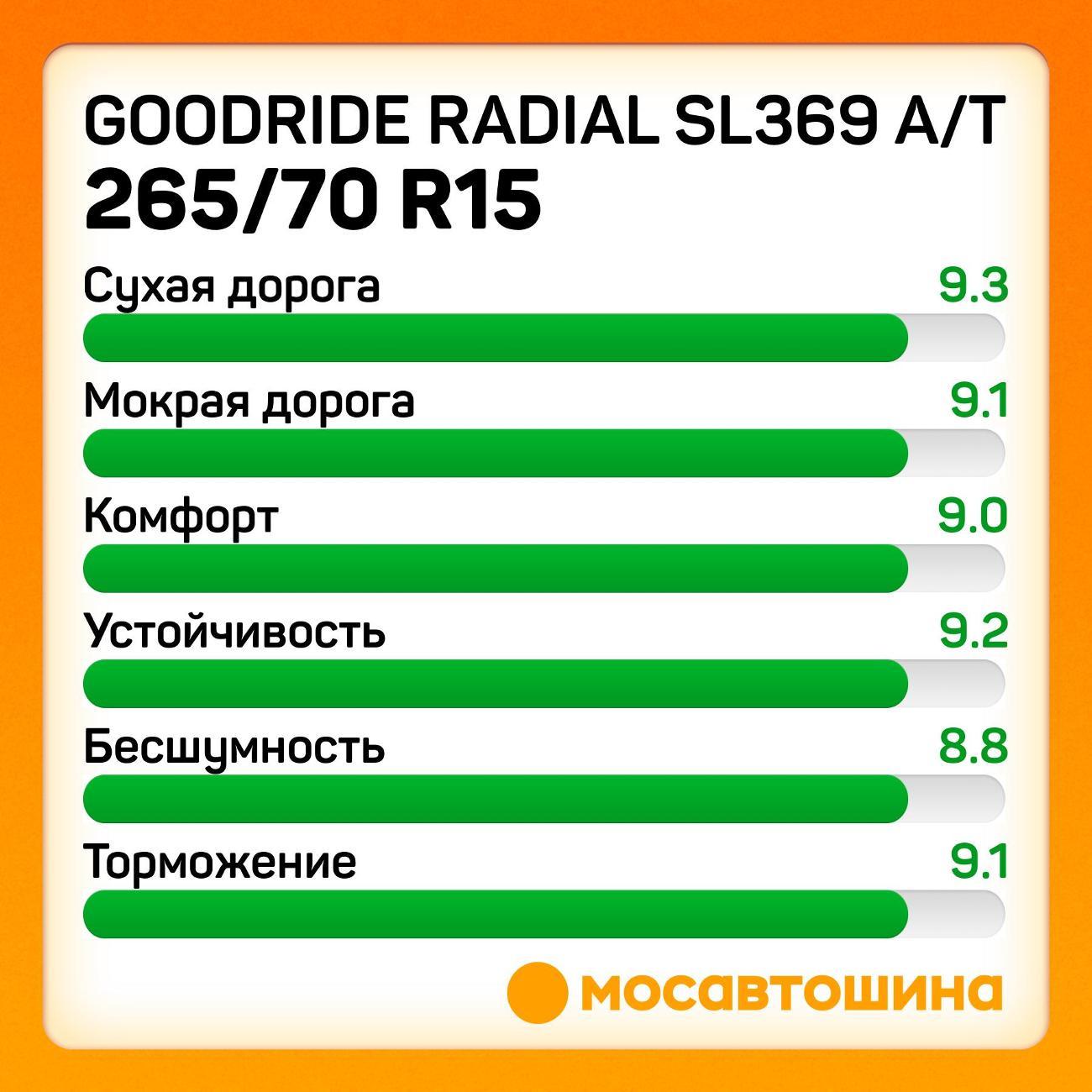 Шина автомобильная Goodride Radial SL369 A/T 265/70 R15 112T