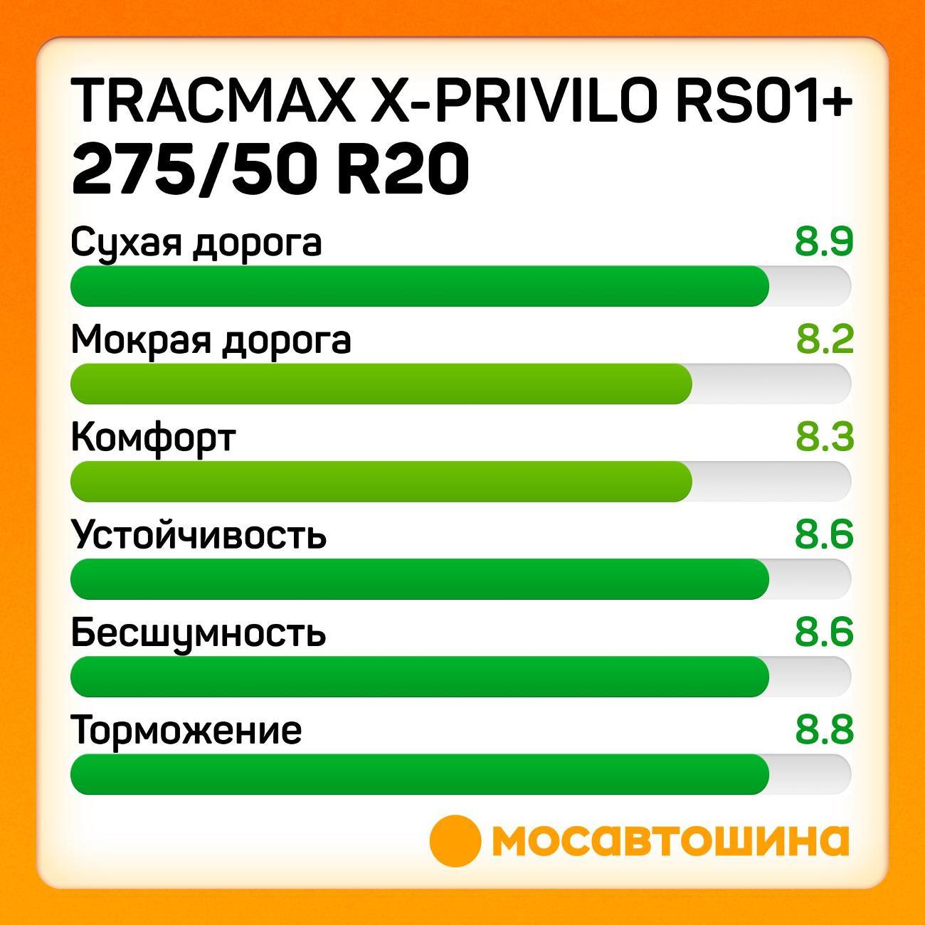 Шина автомобильная Tracmax X-Privilo RS01+