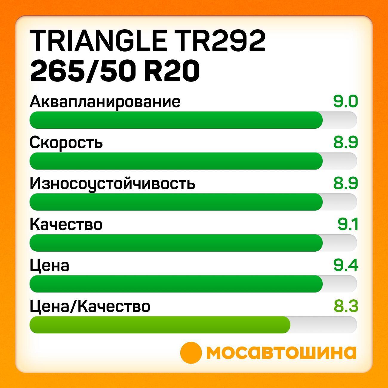 Шина автомобильная TRIANGLE TR292