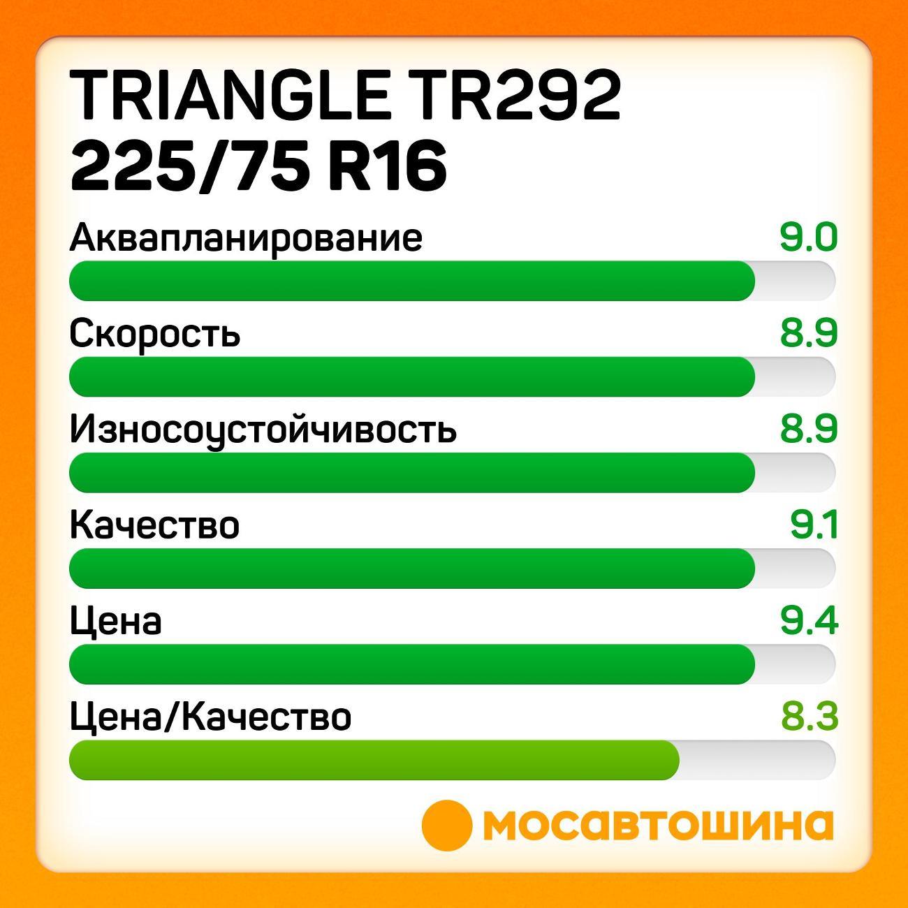 Шина автомобильная TRIANGLE TR292
