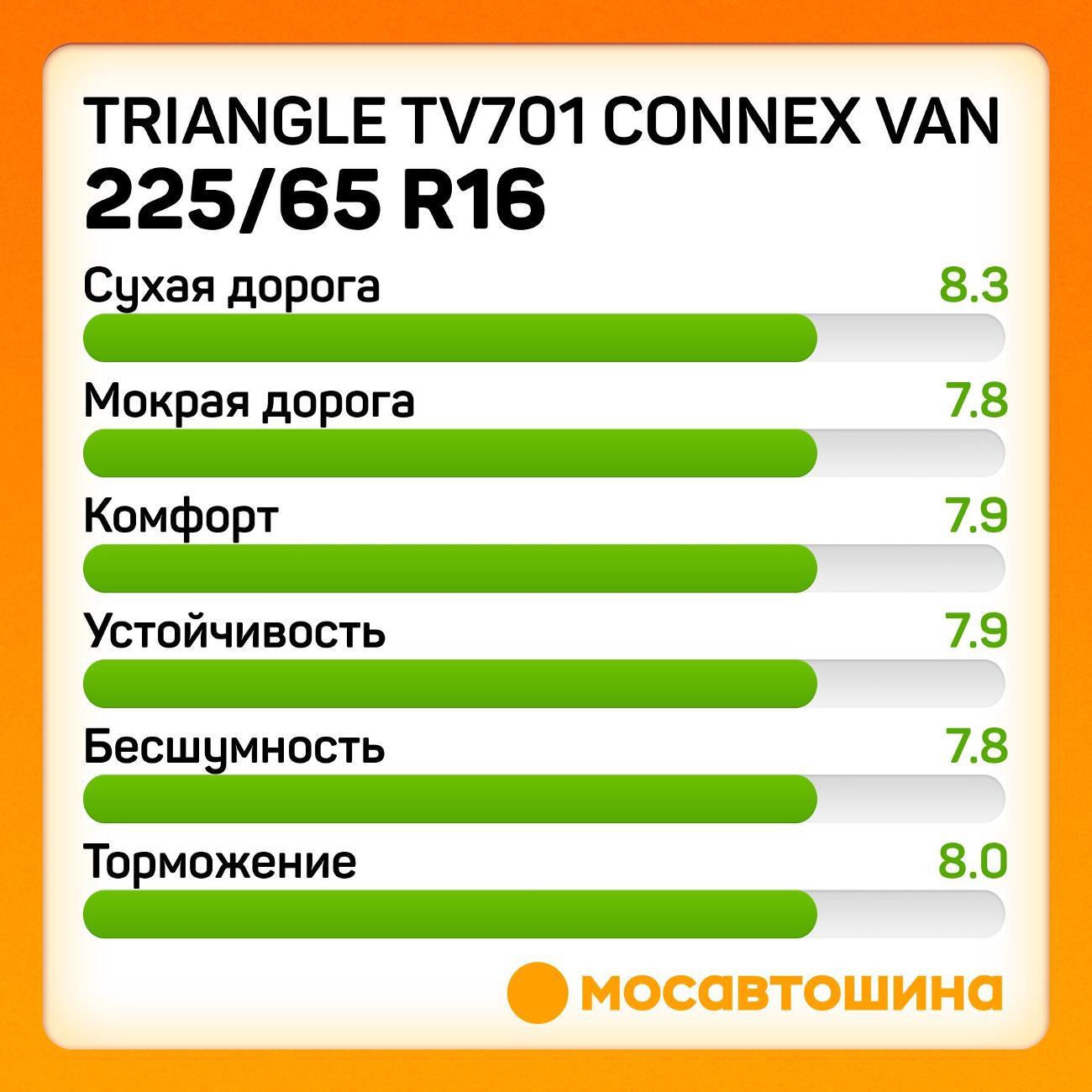 Шина автомобильная TRIANGLE TV701 Connex Van