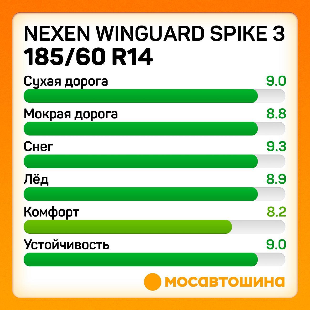 Шина автомобильная Nexen Winguard Spike 3