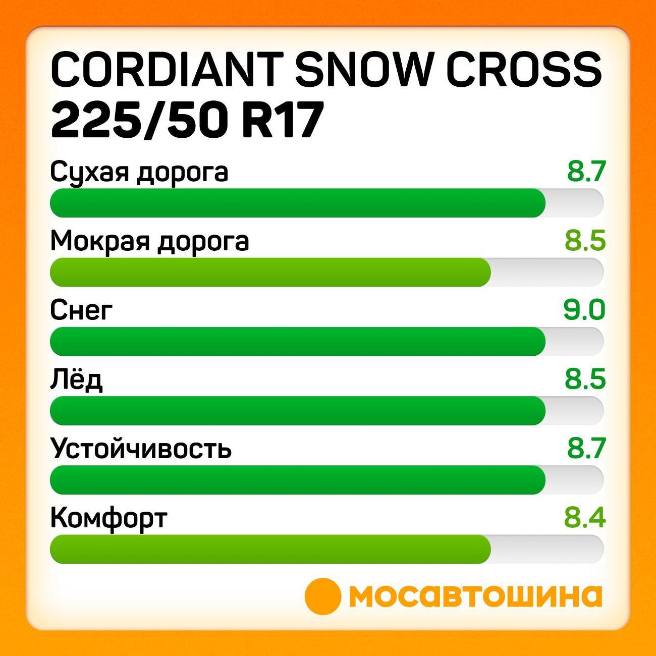 Шина автомобильная Cordiant Snow Cross 225/50 R17 98T XL