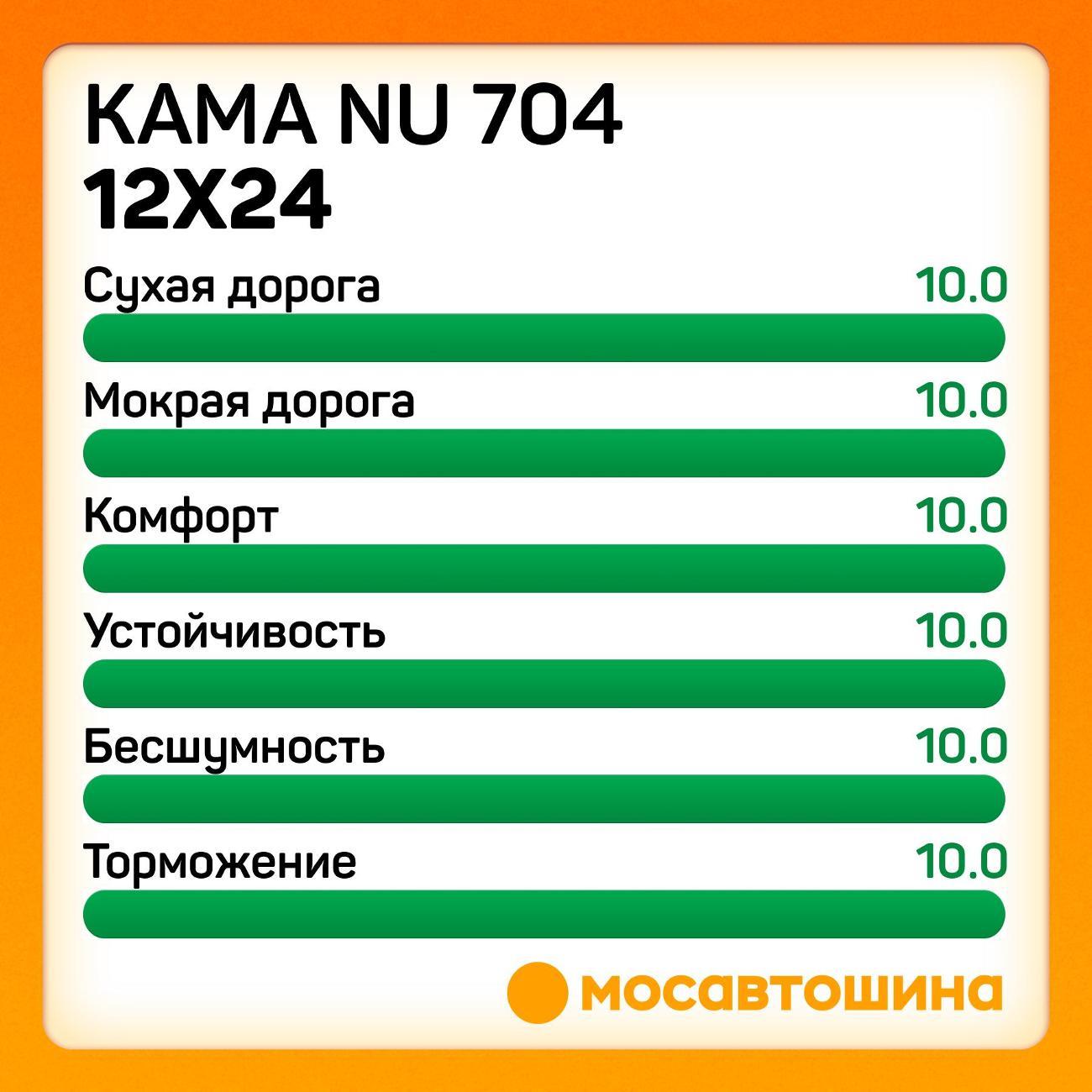 Шина автомобильная Кама NU 704 12x24 162/160K (Универсальные)