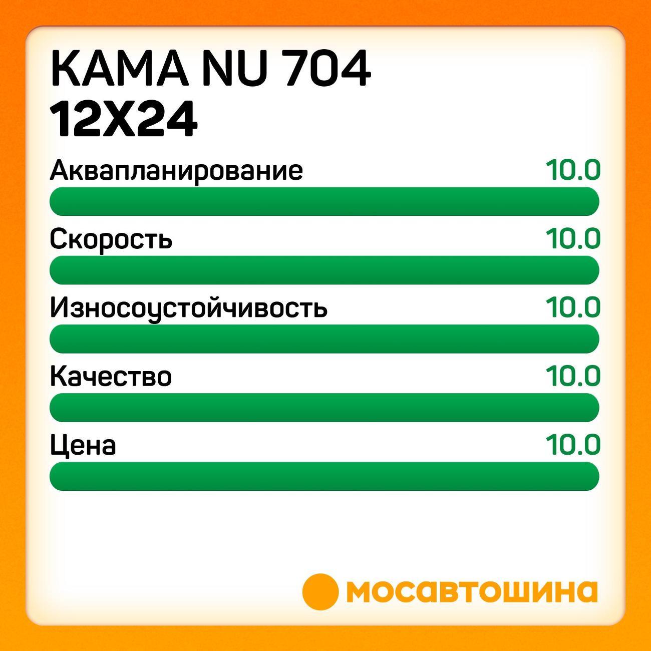 Шина автомобильная Кама NU 704 12x24 162/160K (Универсальные)