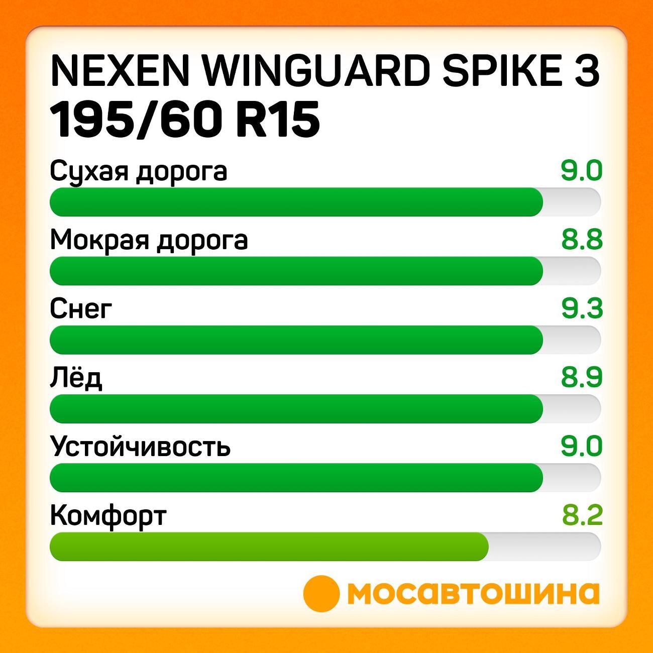Шина автомобильная Nexen Winguard Spike 3