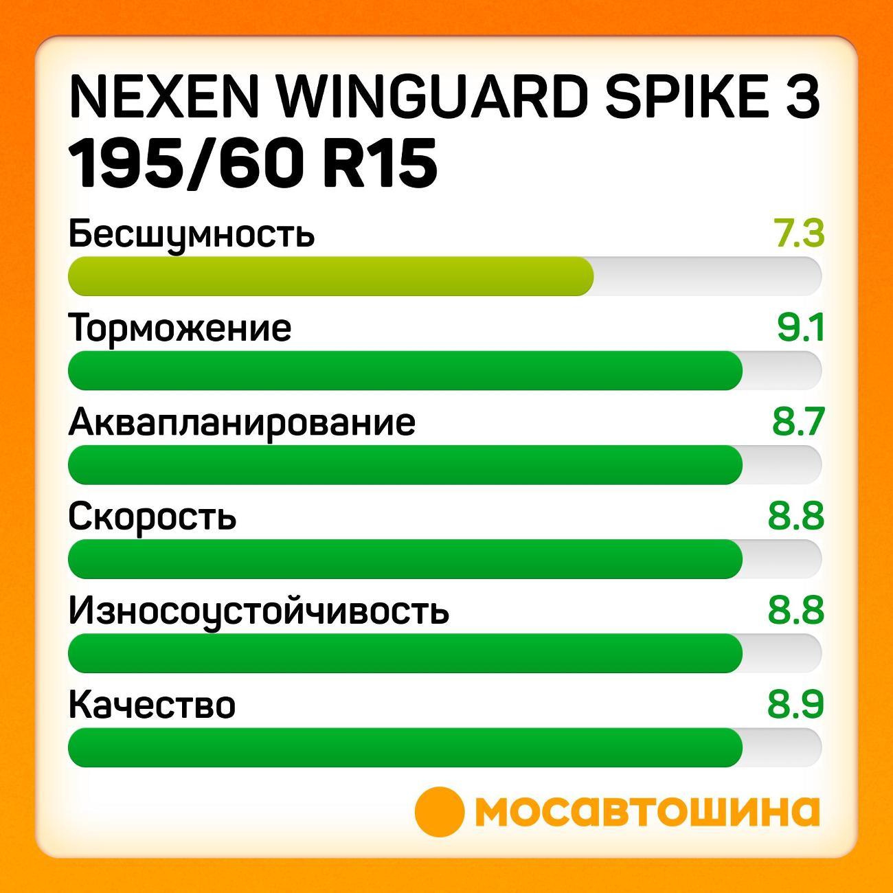 Шина автомобильная Nexen Winguard Spike 3