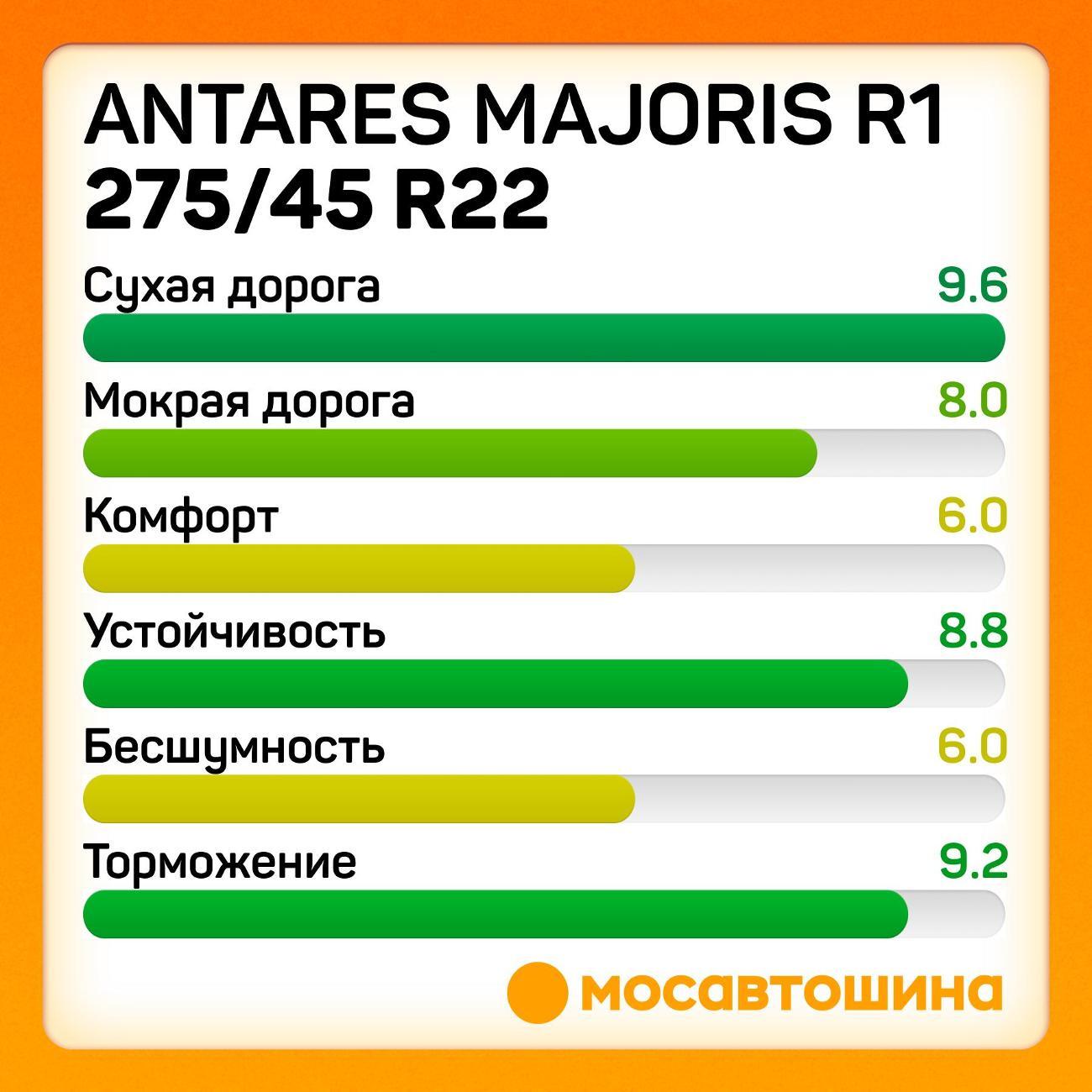 Шина автомобильная Antares Majoris R1