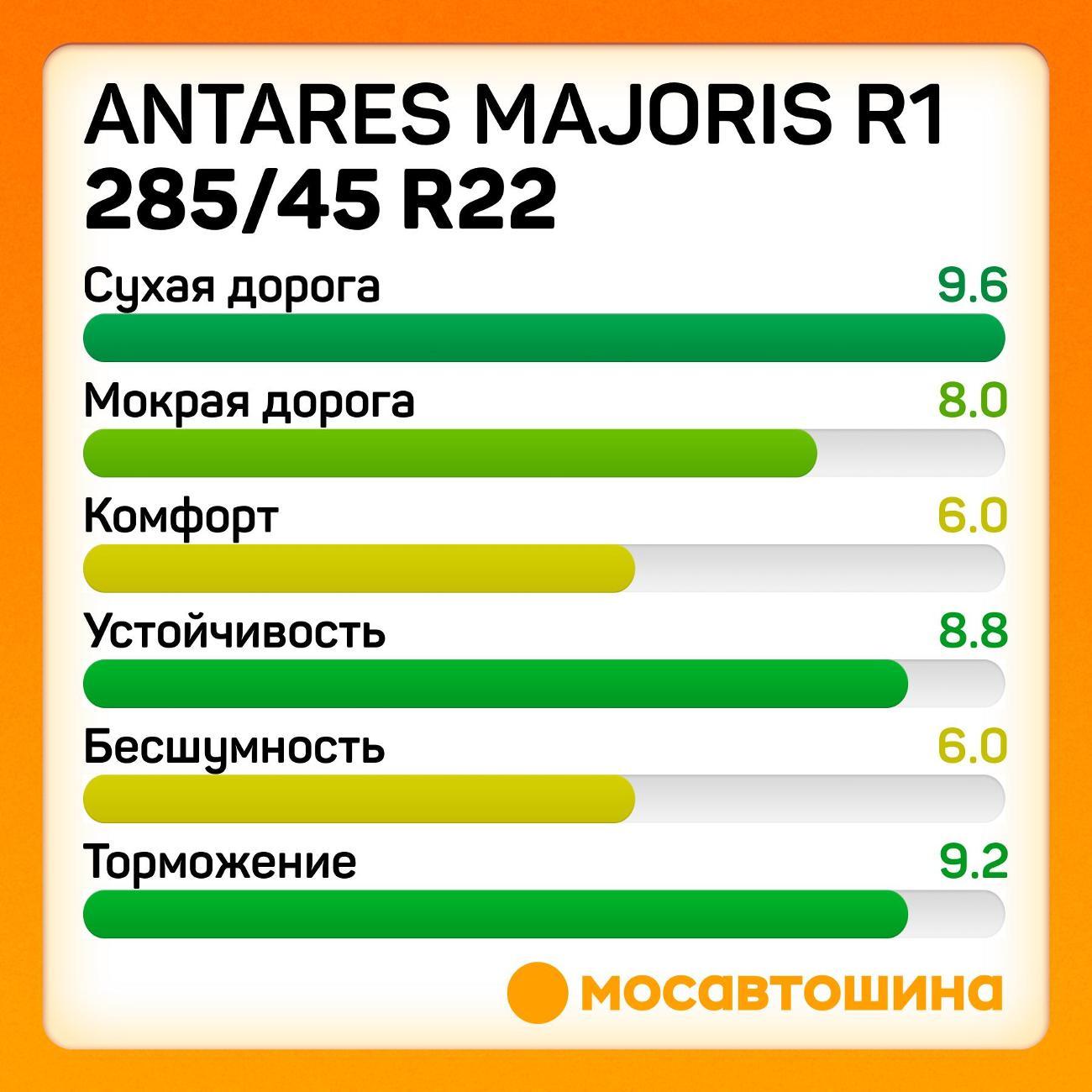 Шина автомобильная Antares Majoris R1