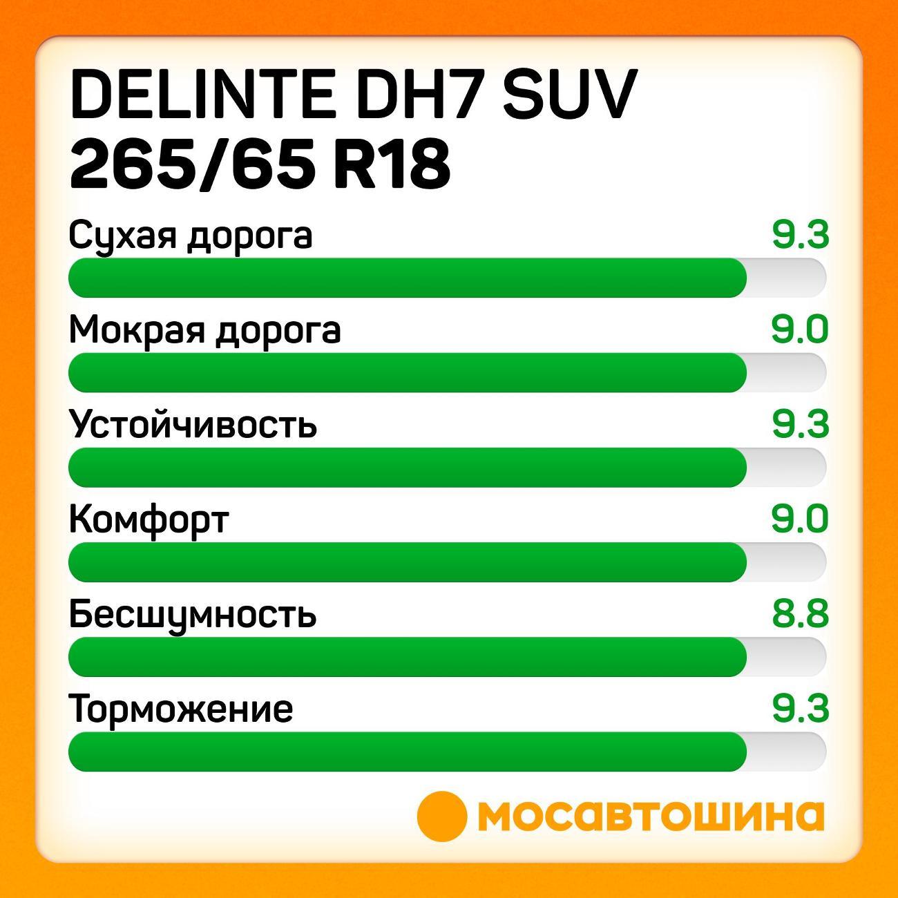 Шина автомобильная Delinte DH7 SUV 265/65 R18 114H