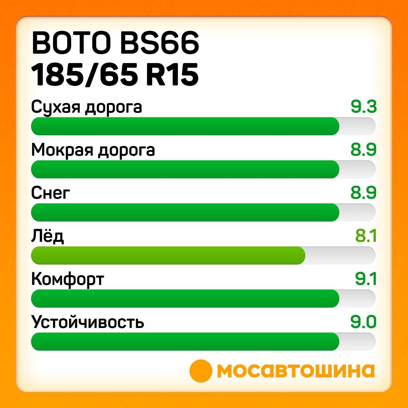 Шина автомобильная Boto BS66 185/65 R15 88Q