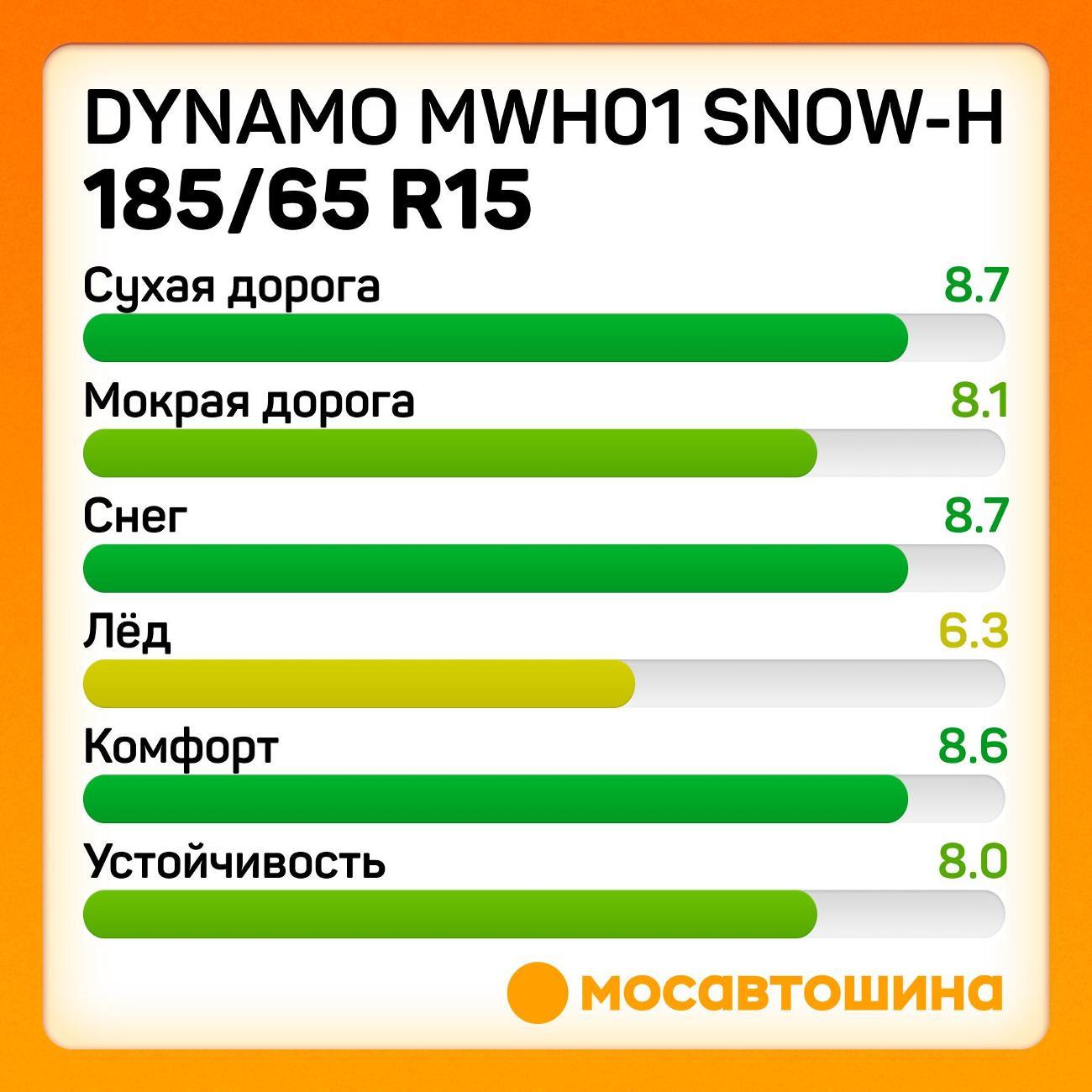 Шина автомобильная Dynamo MWH01 Snow-H