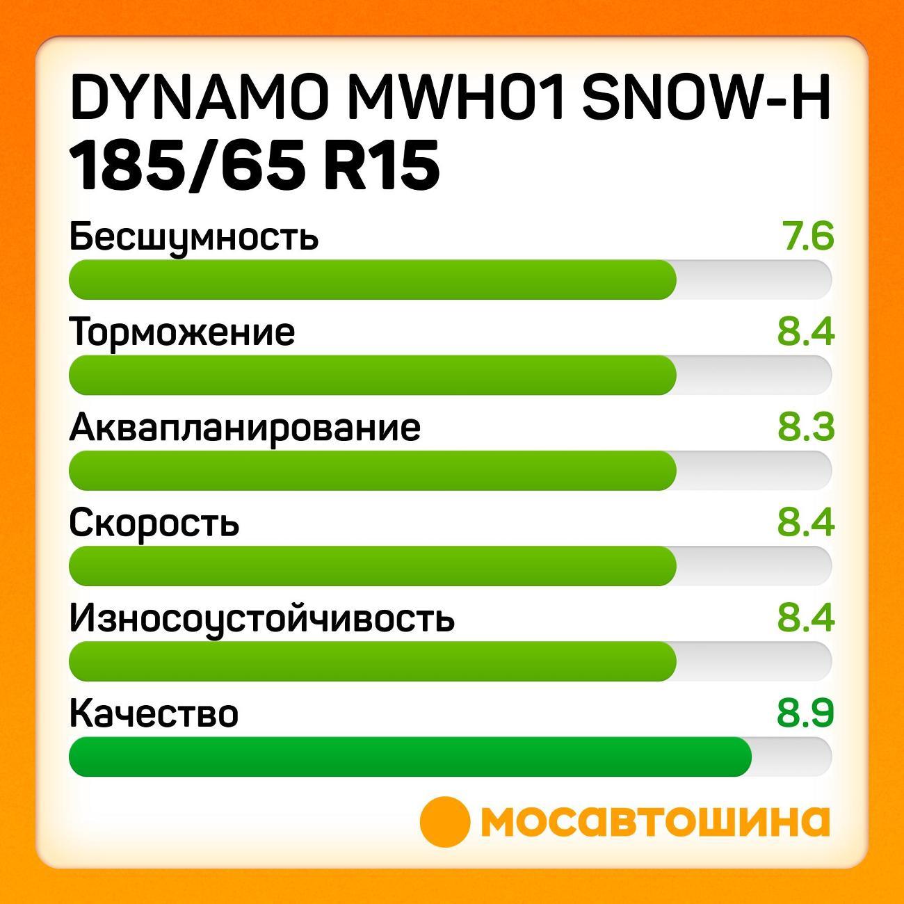 Шина автомобильная Dynamo MWH01 Snow-H