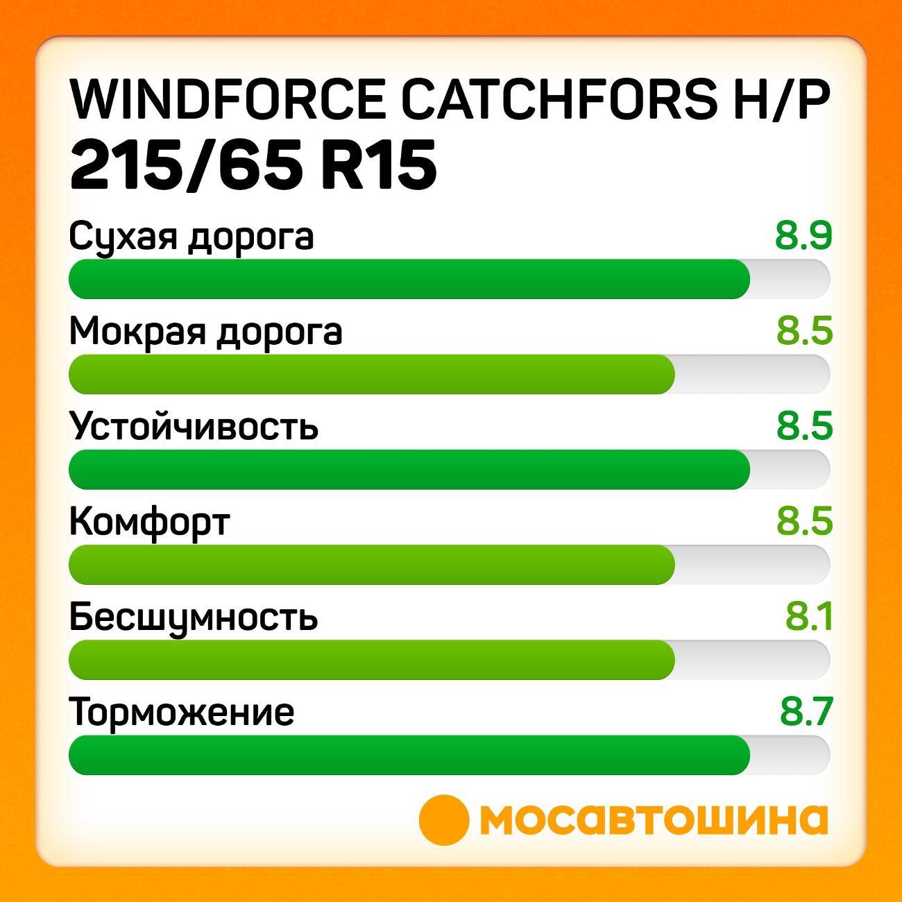 Шина автомобильная Windforce Catchfors H/P