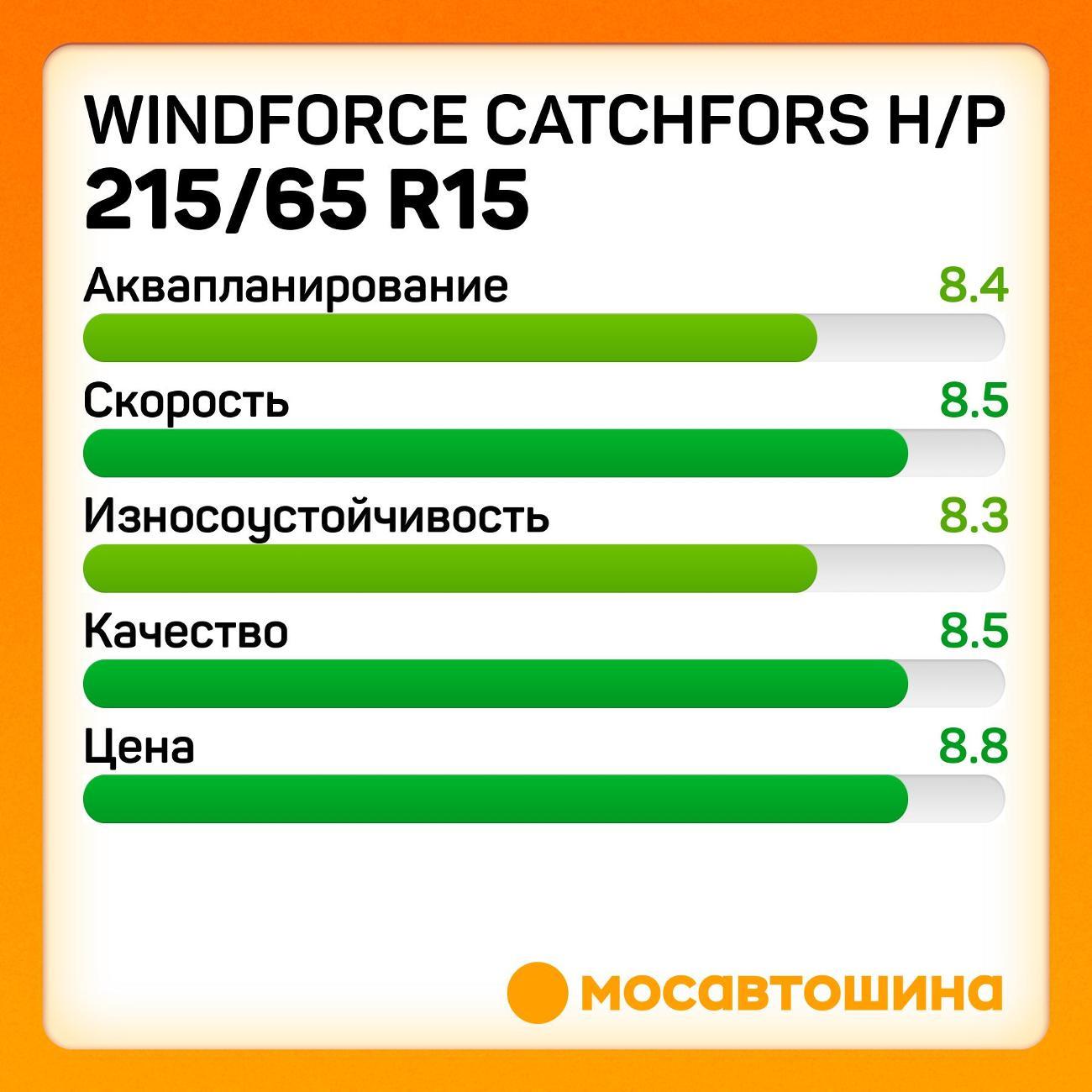 Шина автомобильная Windforce Catchfors H/P