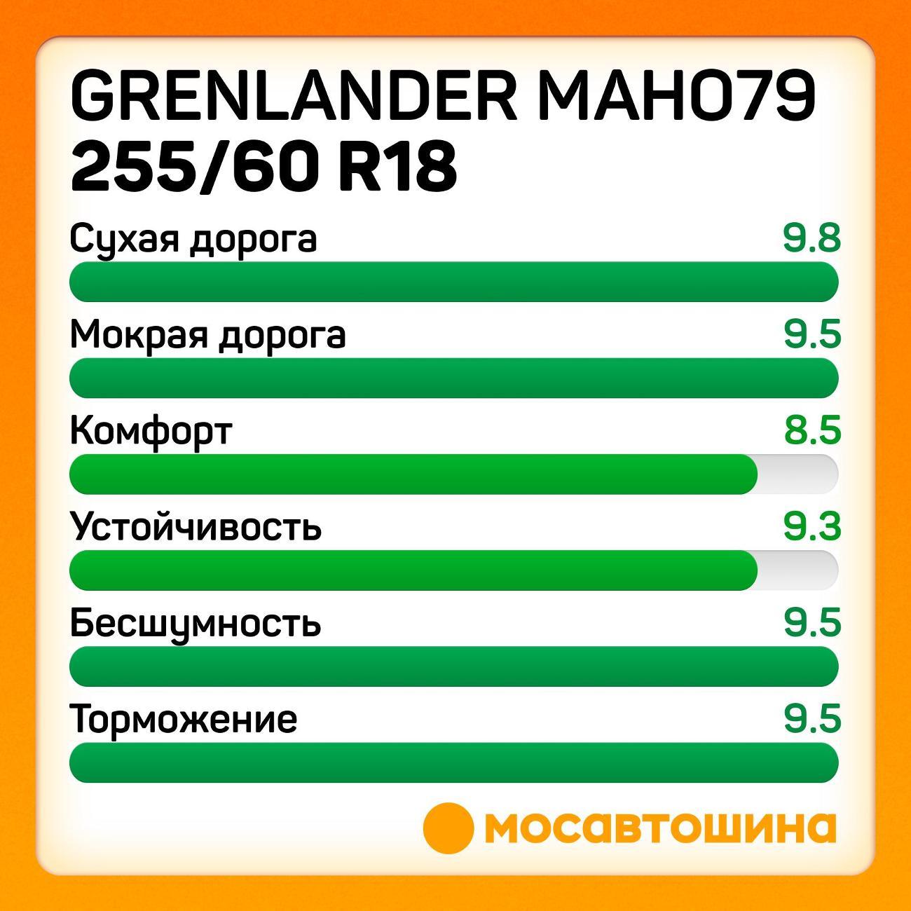 Шина автомобильная Grenlander Maho79 255/60 R18 112H XL