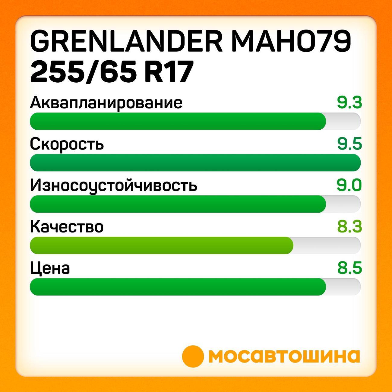 Шина автомобильная Grenlander Maho79 255/65 R17 110H