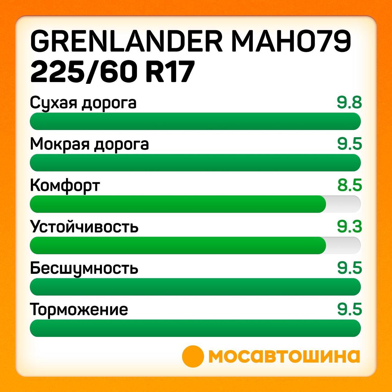 Шина автомобильная Grenlander Maho79 225/60 R17 99H