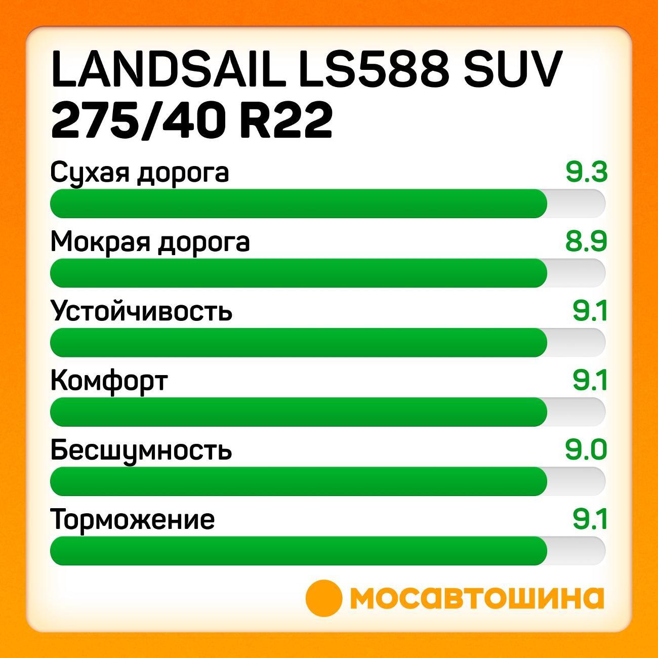 Шина автомобильная Landsail LS588 SUV