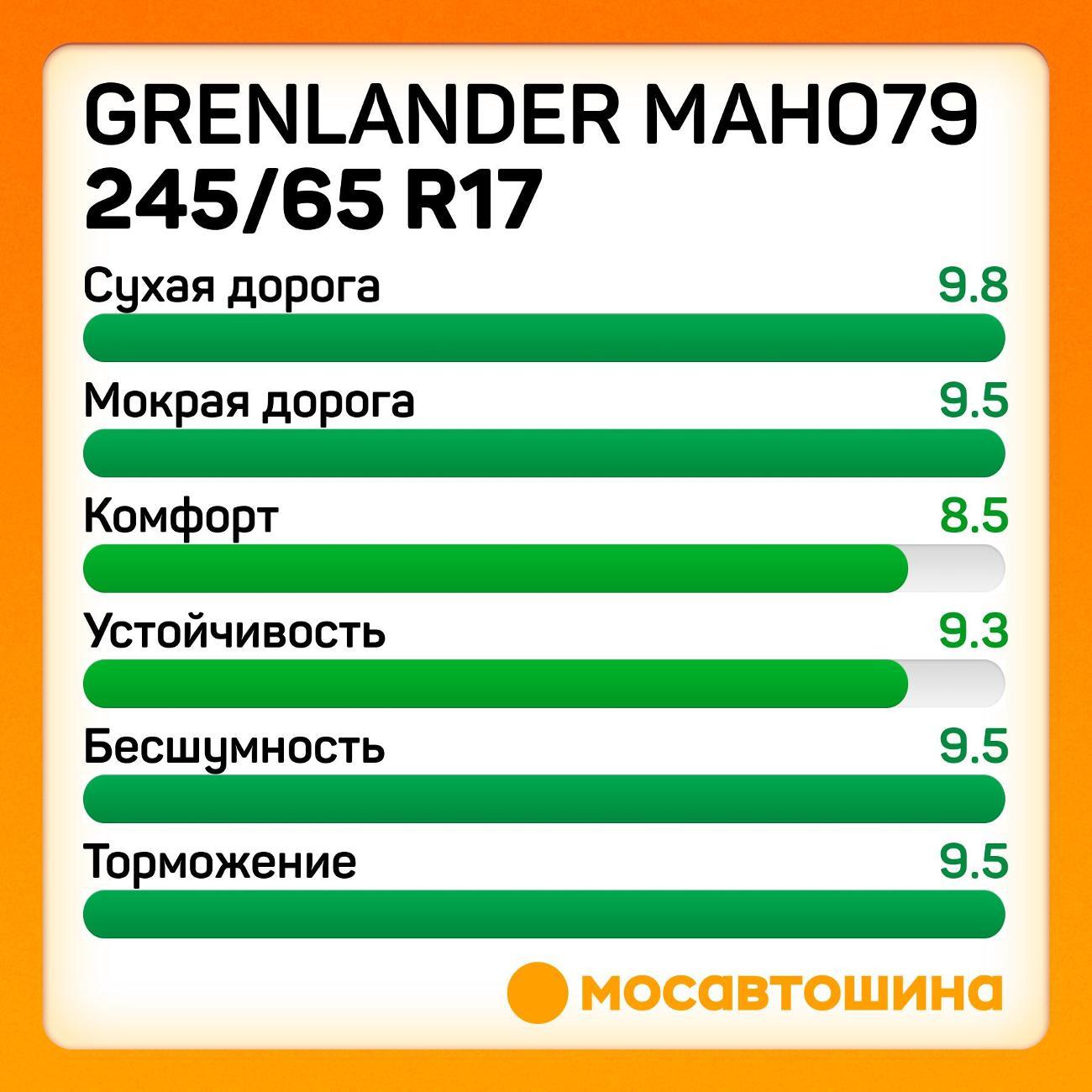 Шина автомобильная Grenlander Maho79 245/65 R17 111H XL