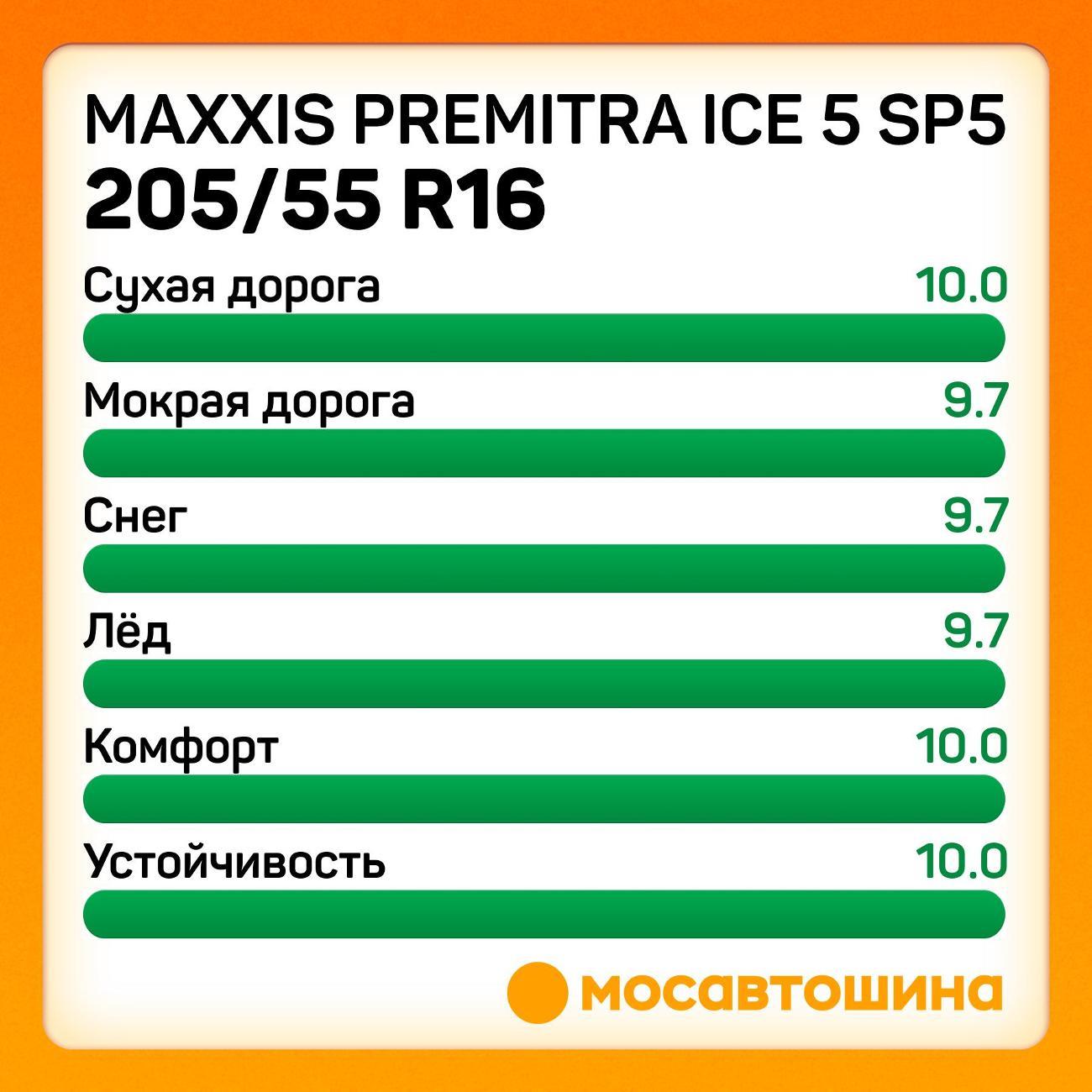 Шина автомобильная Maxxis Premitra Ice 5 SP5