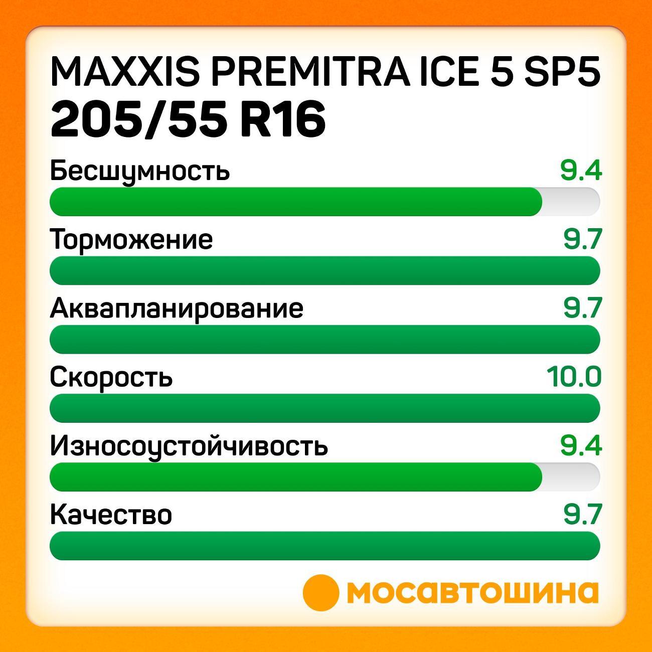Шина автомобильная Maxxis Premitra Ice 5 SP5