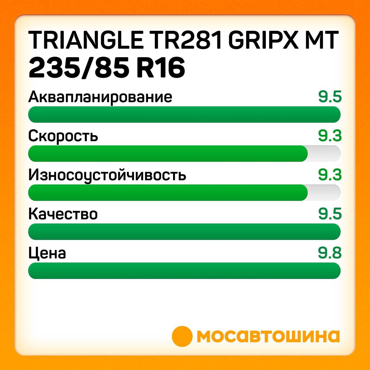 Шина автомобильная TRIANGLE TR281 GripX MT