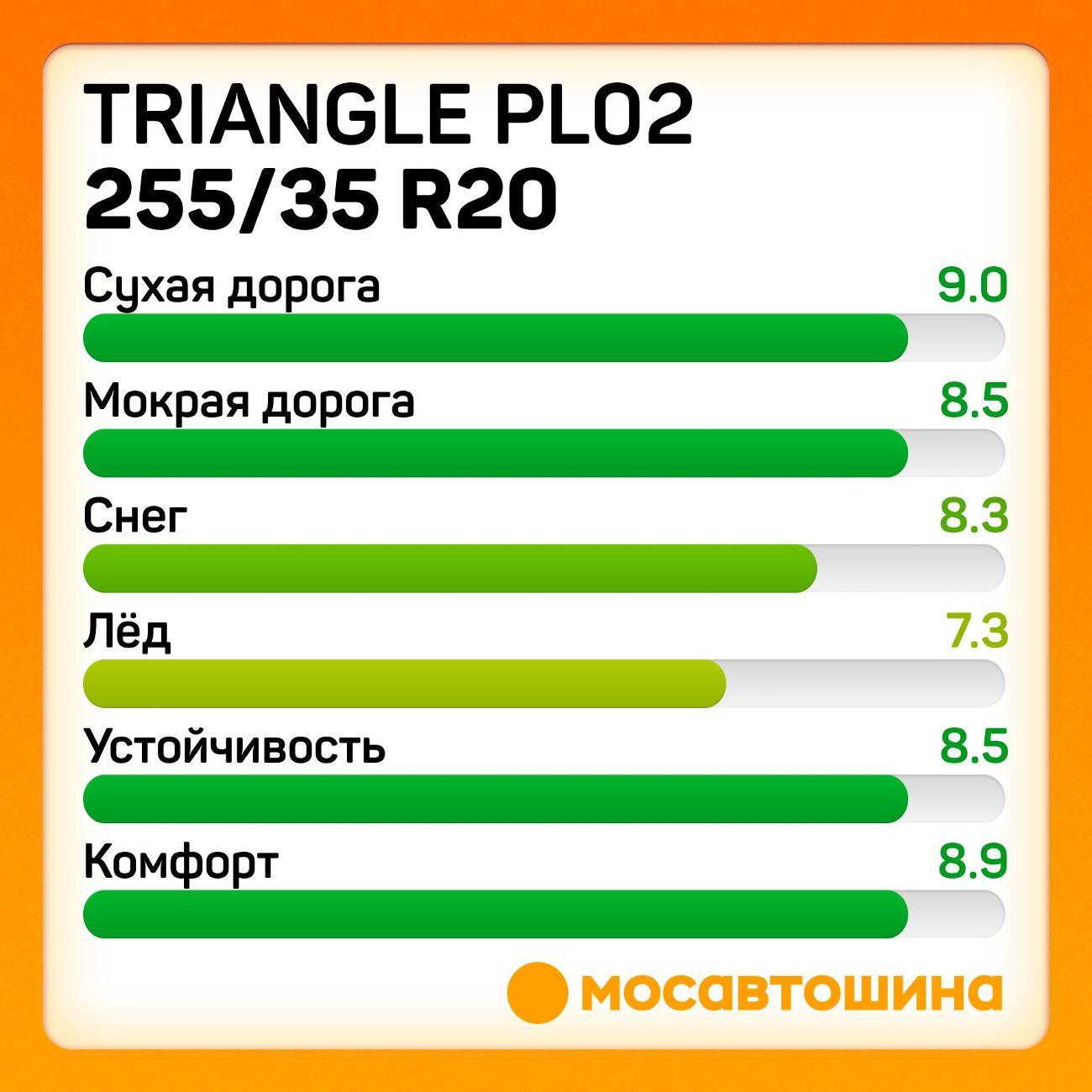 Шина автомобильная TRIANGLE PL02