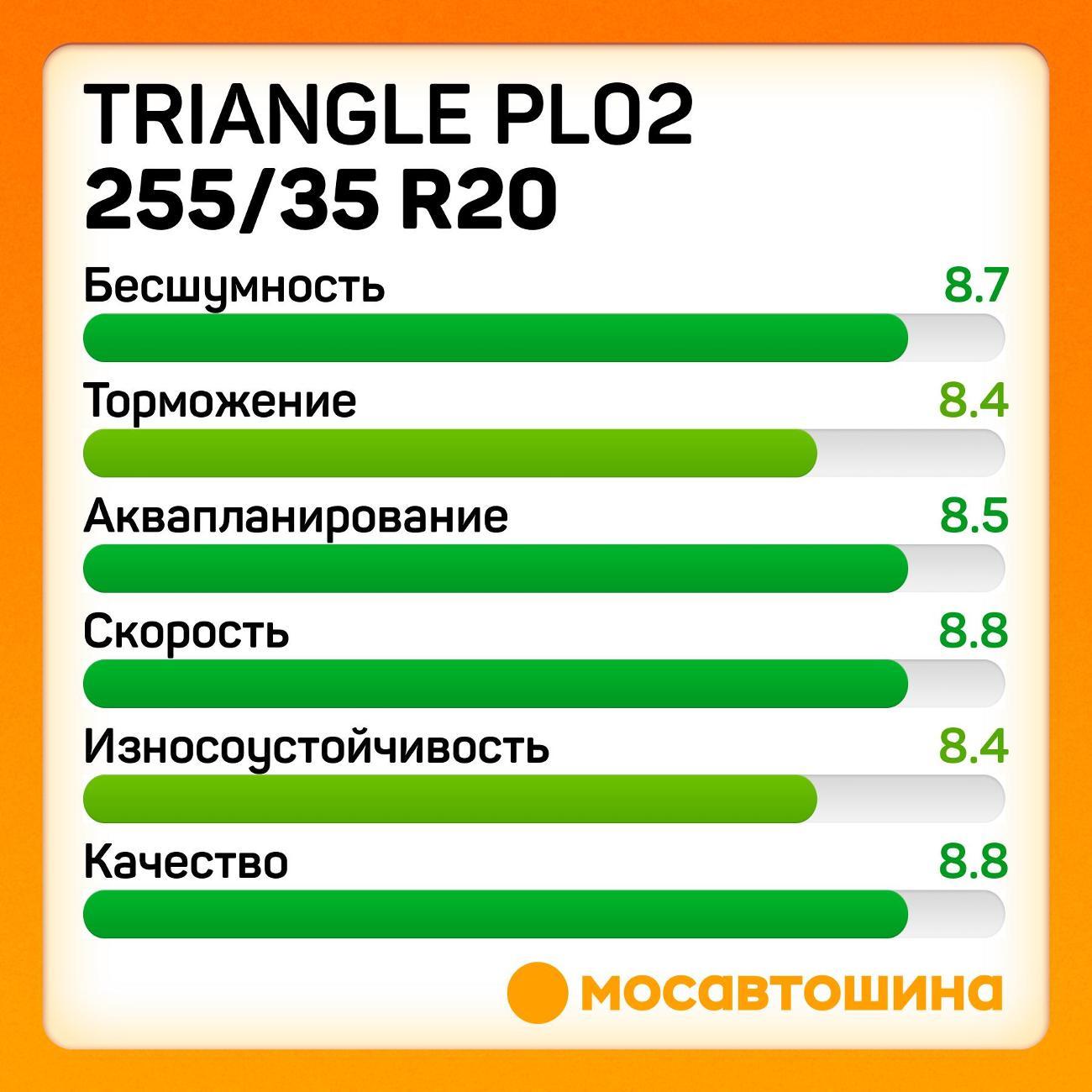 Шина автомобильная TRIANGLE PL02