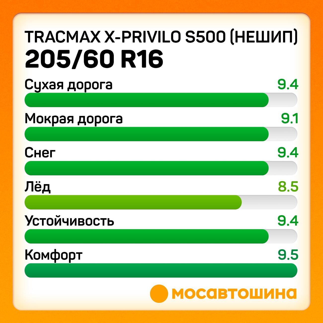 Шина автомобильная Tracmax X-Privilo S500 (Нешип)