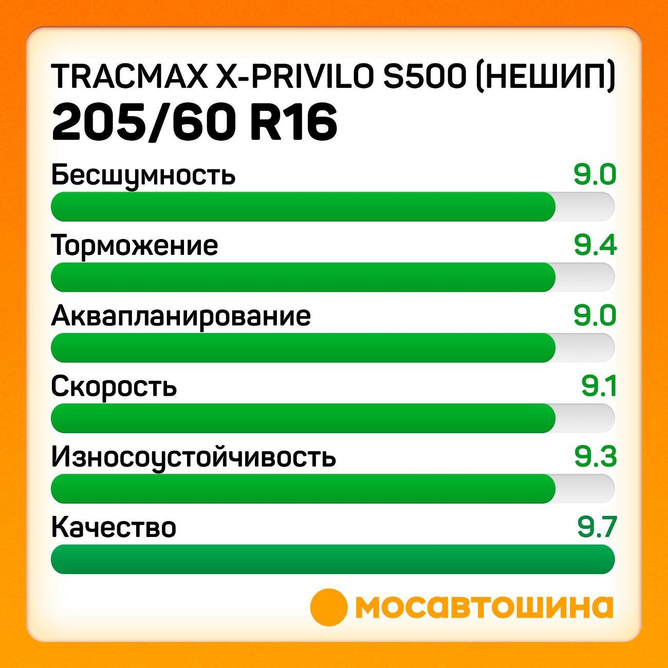 Шина автомобильная Tracmax X-Privilo S500 (Нешип)