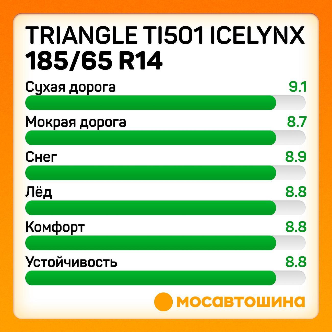 Шина автомобильная TRIANGLE TI501 IceLynX