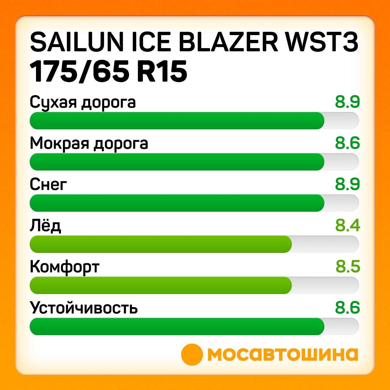 Шина автомобильная Sailun Ice Blazer WST3 175/65 R15 84T