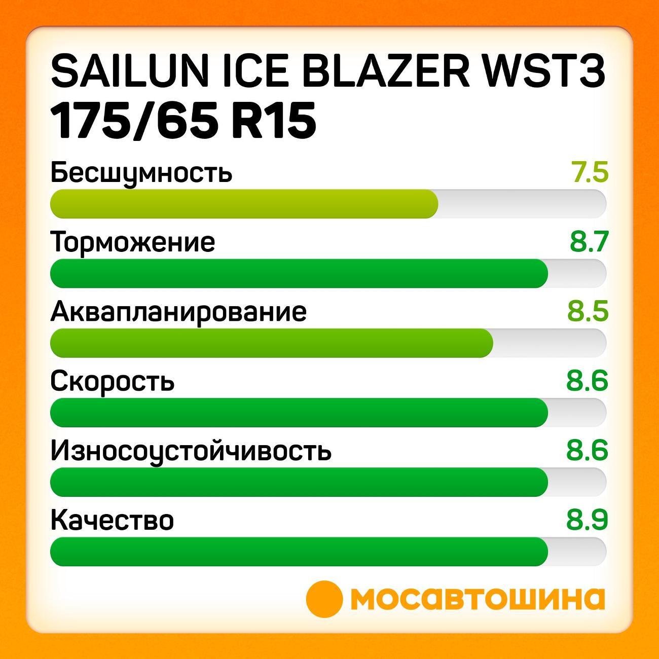 Шина автомобильная Sailun Ice Blazer WST3 175/65 R15 84T