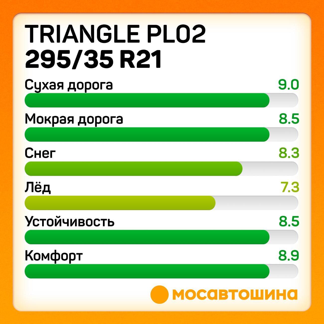 Шина автомобильная TRIANGLE PL02