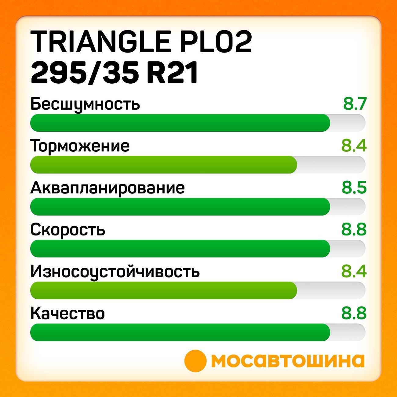 Шина автомобильная TRIANGLE PL02