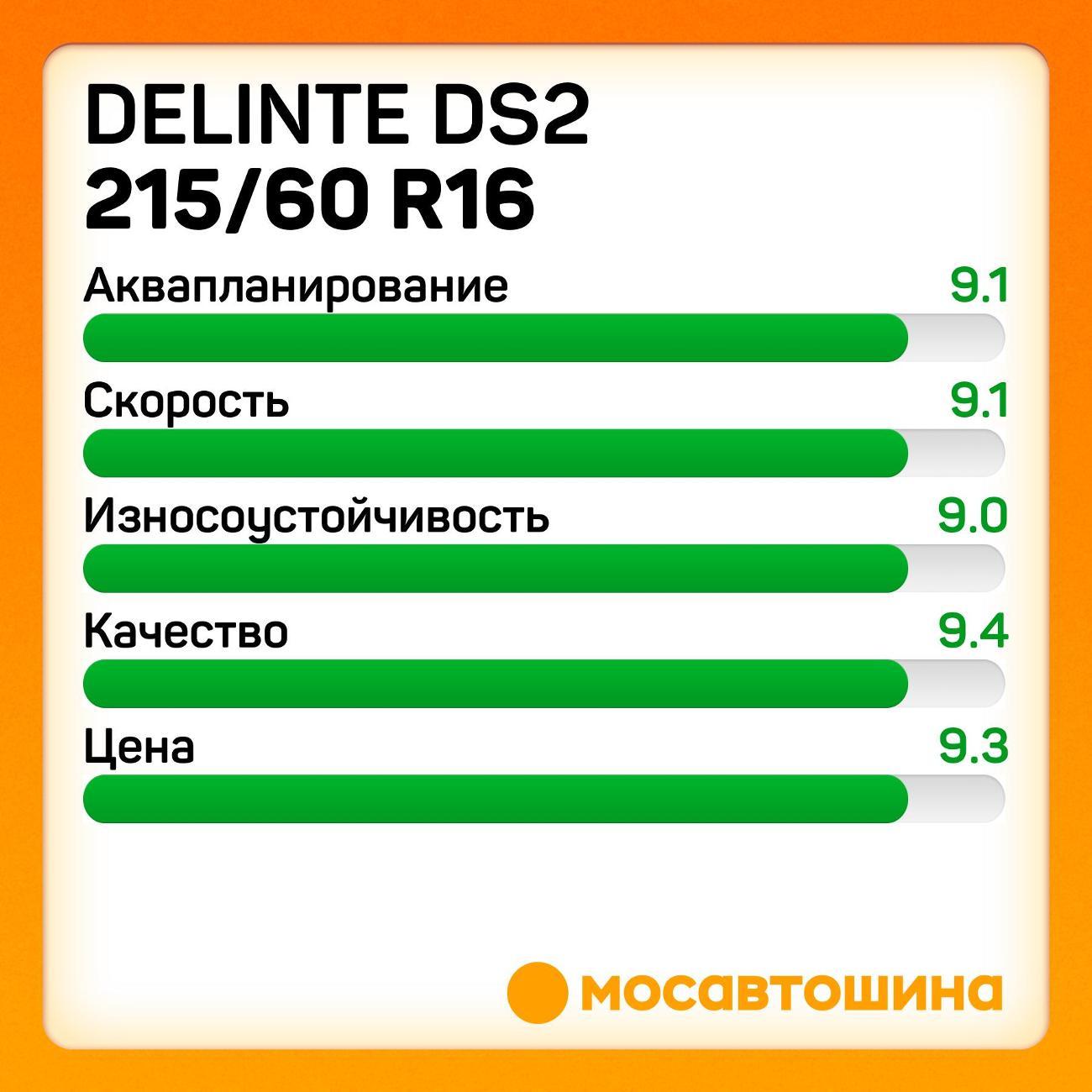 Шина автомобильная Delinte DS2 215/60 R16 99V XL