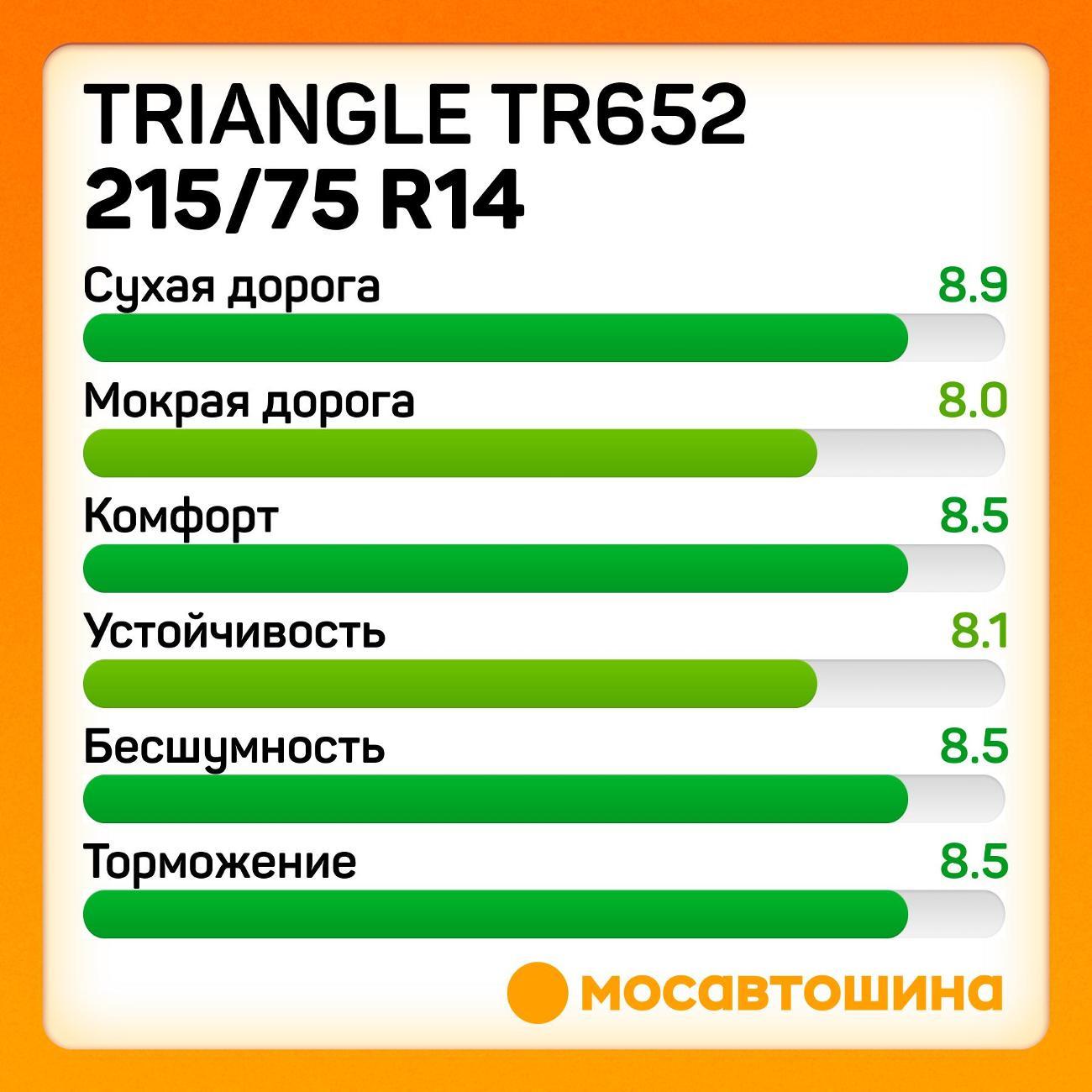 Шина автомобильная TRIANGLE TR652