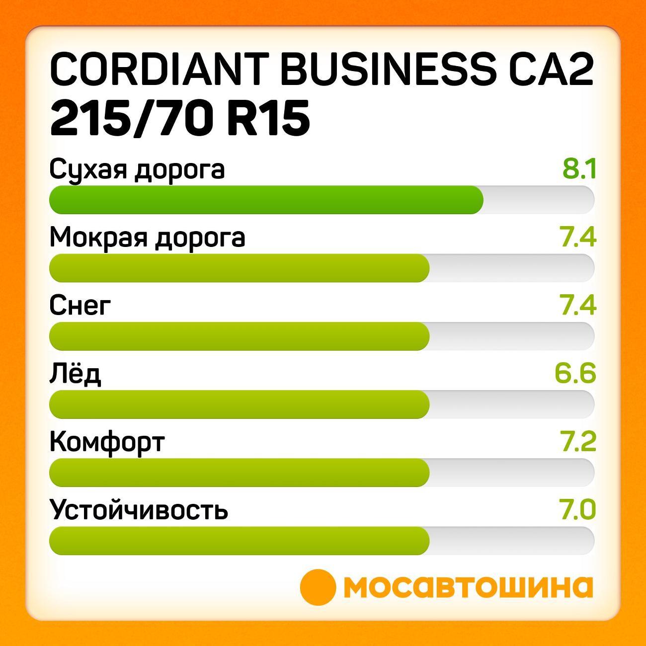 Шина автомобильная Cordiant Business CA2 215/70 R15C 109/107R