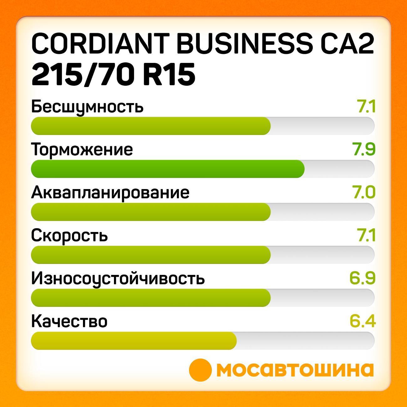 Шина автомобильная Cordiant Business CA2 215/70 R15C 109/107R